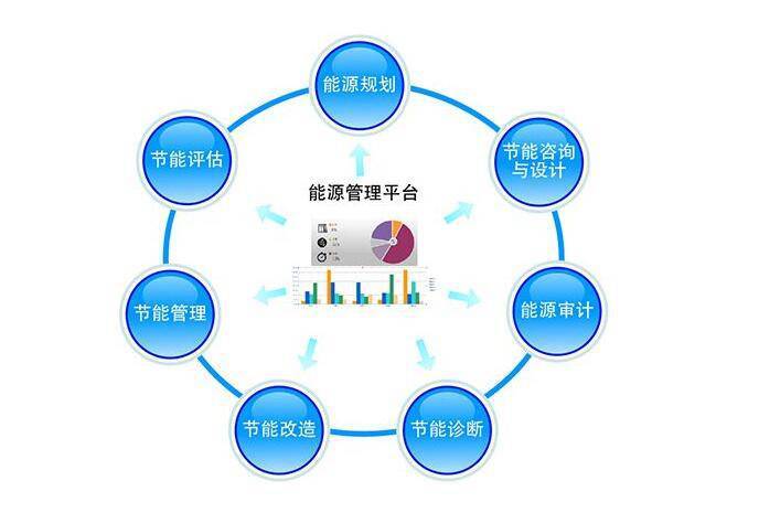 能源管理系統(tǒng)開(kāi)發(fā) 推動(dòng)企業(yè)能源使用智慧化的關(guān)鍵路徑